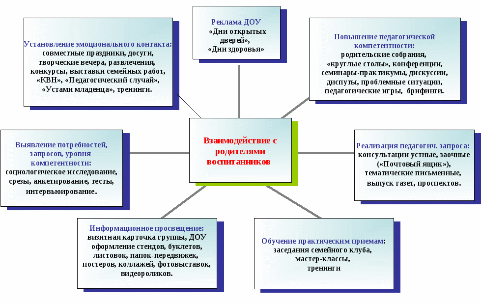 Воспитательные схемы родителей