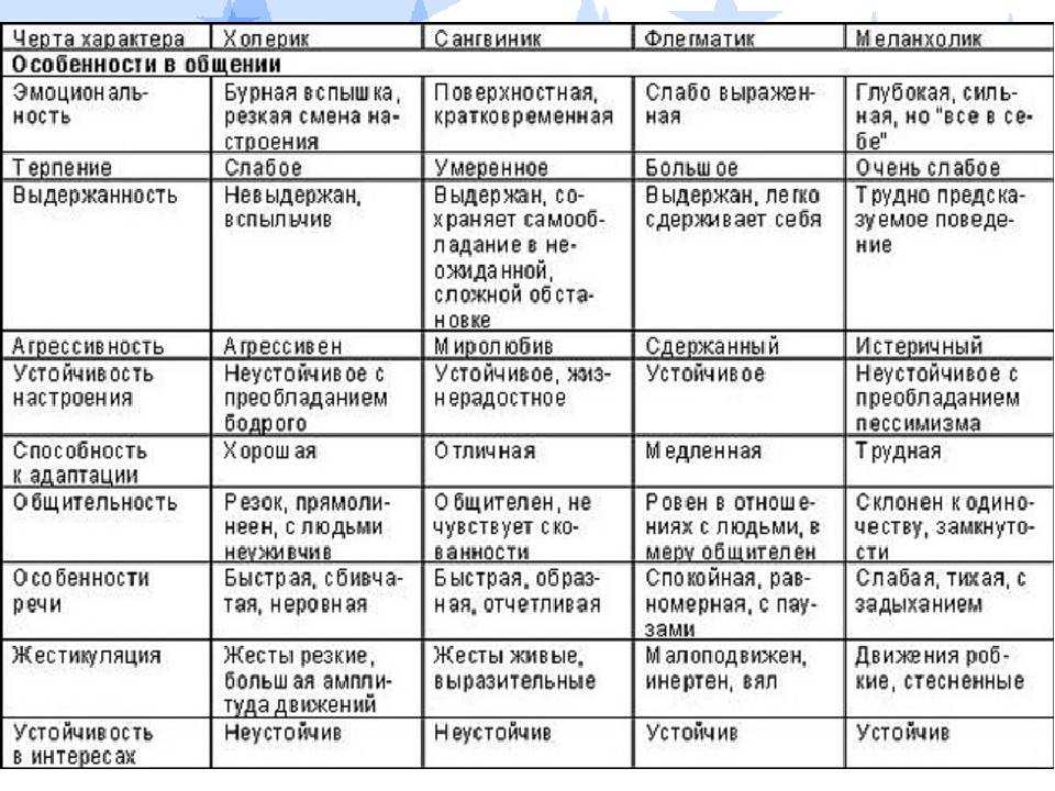 Выберите Соотношения Стиля С Его Характерными Особенностями