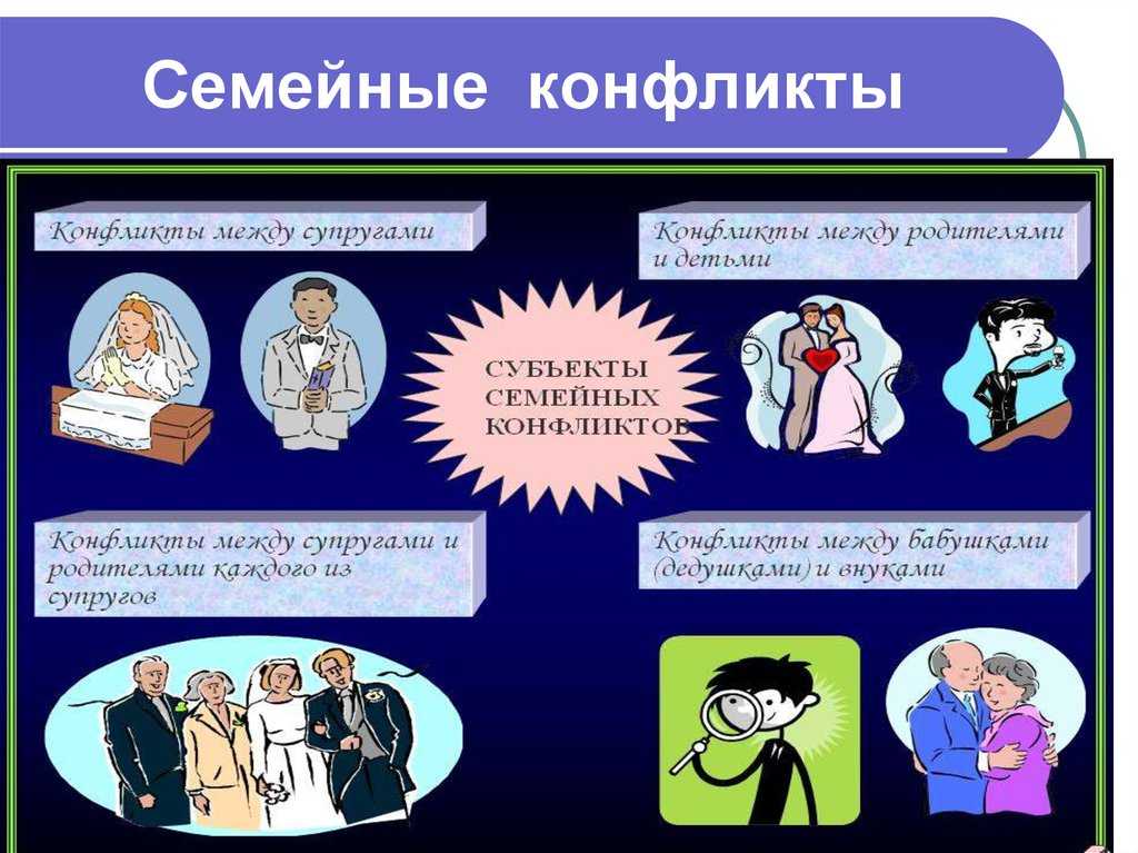 Конфликты в семье презентация