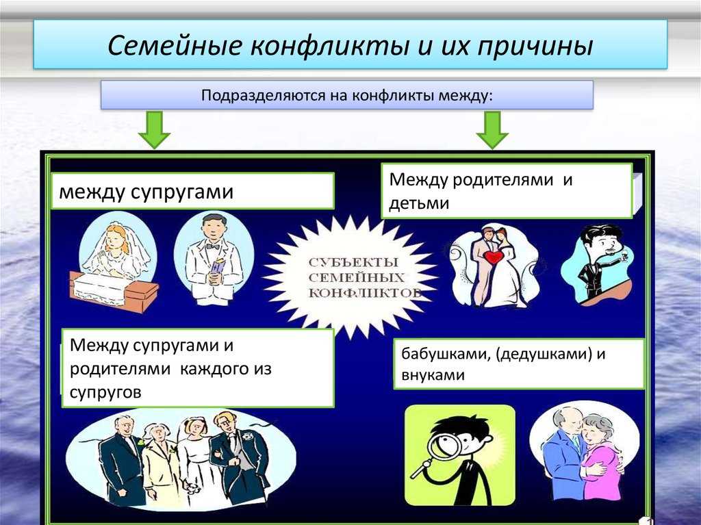 Проект конфликты в семье