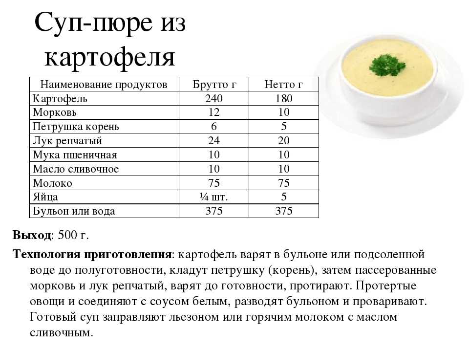 Технологическая карта паста с курицей и грибами в сливочном соусе