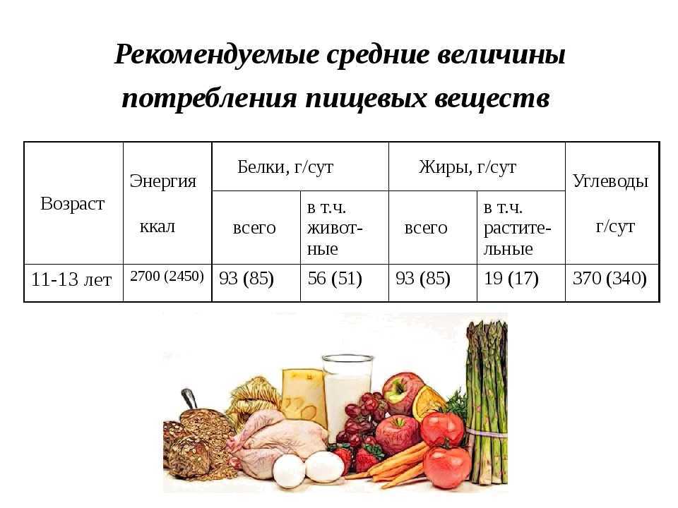 Печеночный торт белки жиры углеводы