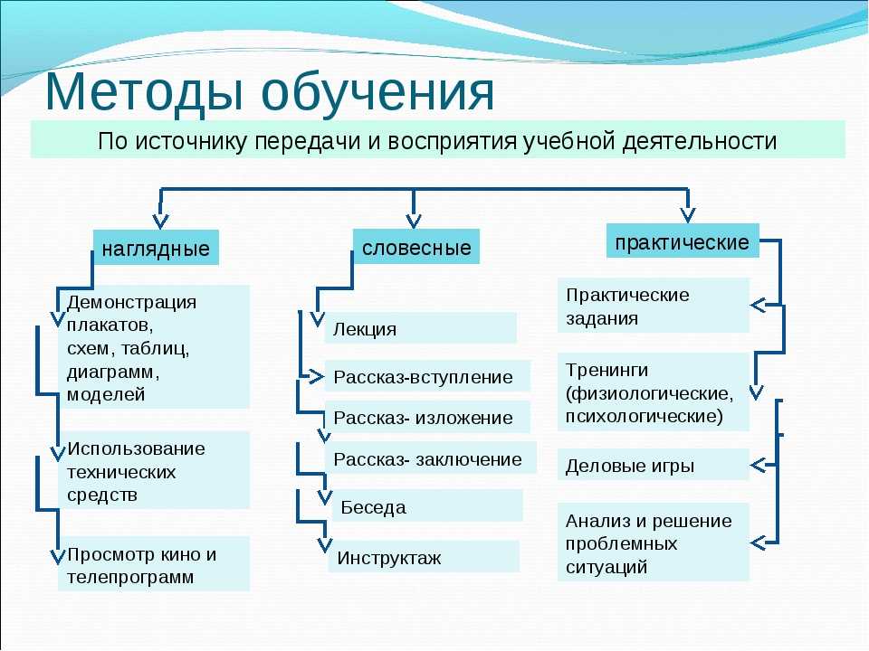 Средства и методы проекта