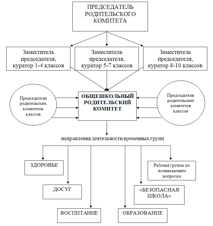 План родительского комитета в школе