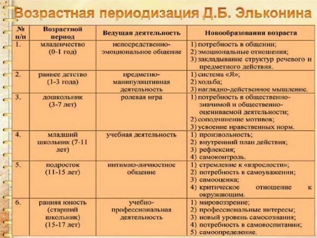 Особенности психического развития в дошкольном возрасте презентация