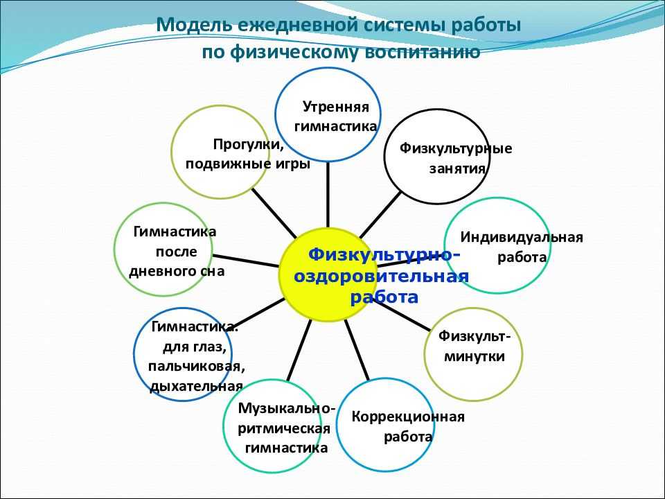 Презентация оздоровительные системы физического воспитания