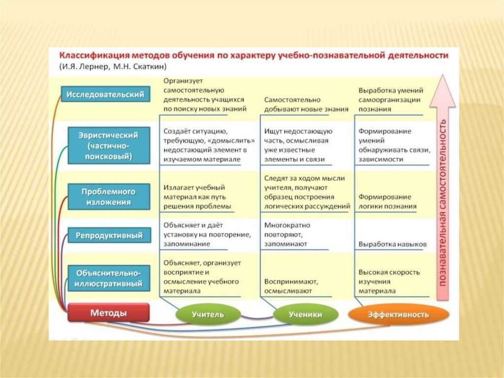 План развития дошкольного развития