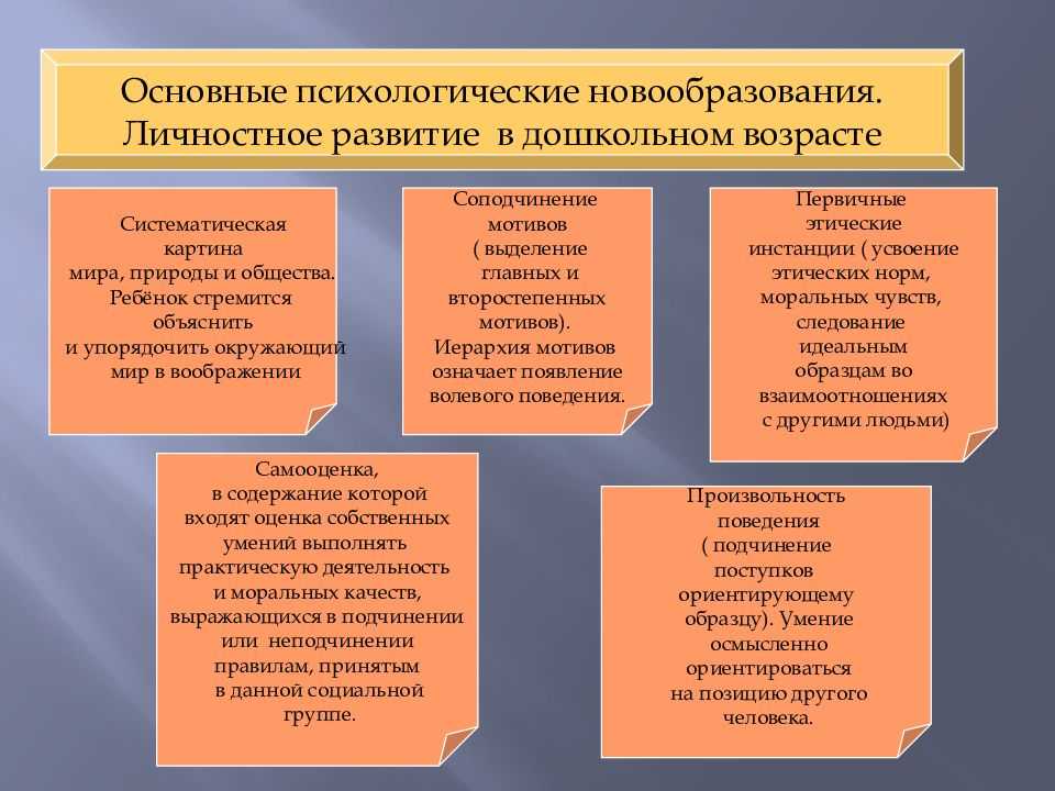 Развитие познавательных процессов в младшем школьном возрасте схема