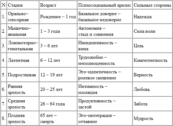 Схема симптомы и характеристики кризиса 3 лет