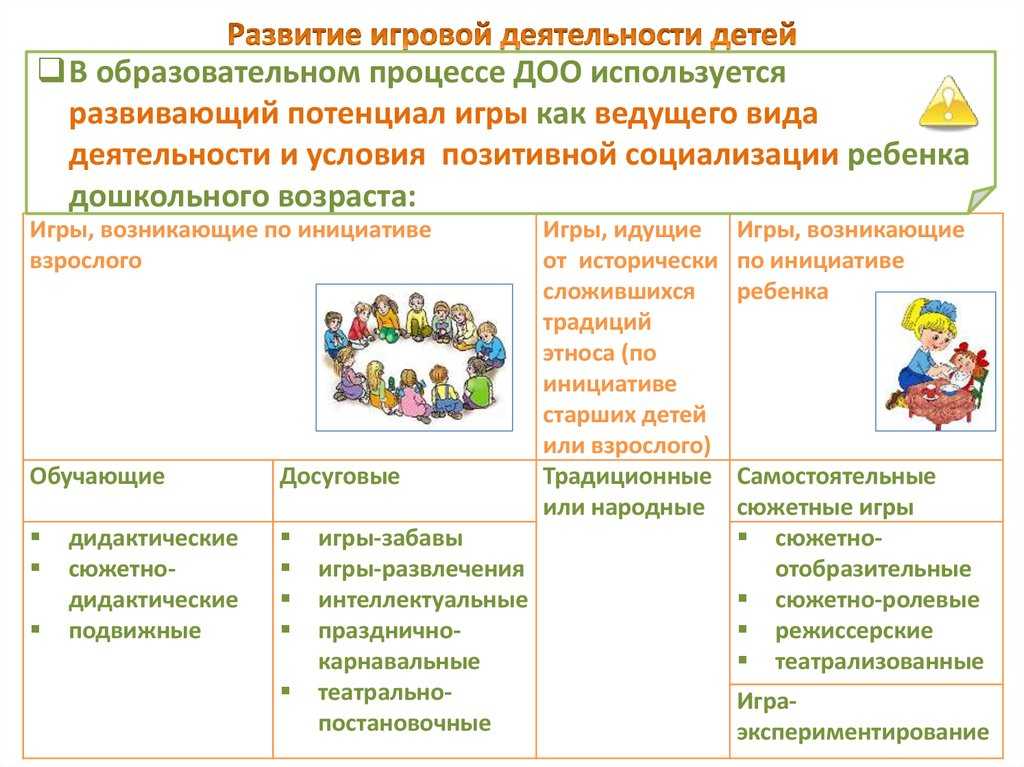 Презентация интеллектуальное развитие дошкольников