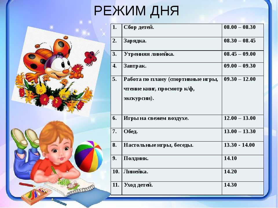 Режим дня для портфолио 1 класса образец