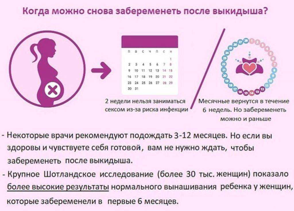 Месяца может быть вызвана. Как можно забеременеть. Как можнозабиреминеть. Как надо забеременеть. Как сделать чтобы забеременеть.