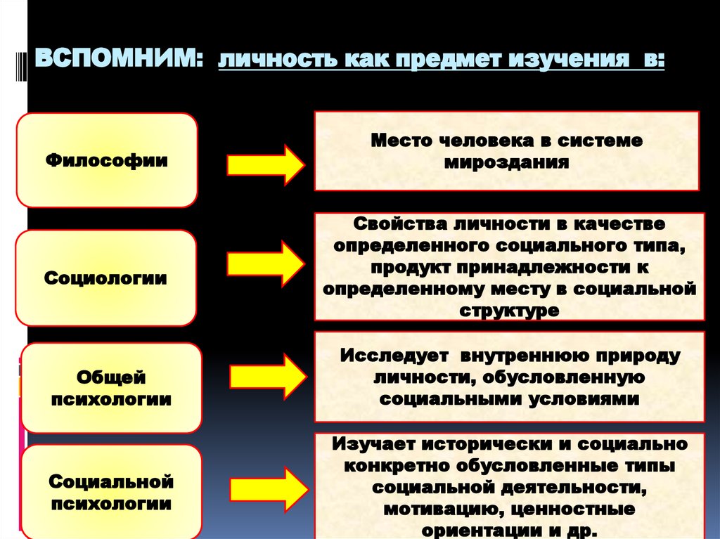 Личность и философия презентация