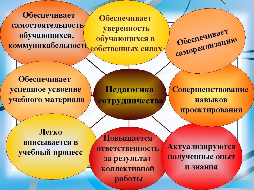 Способы общения технология 1 класс презентация школа россии