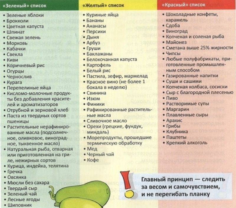 Если колики у новорожденного какие супы можно маме