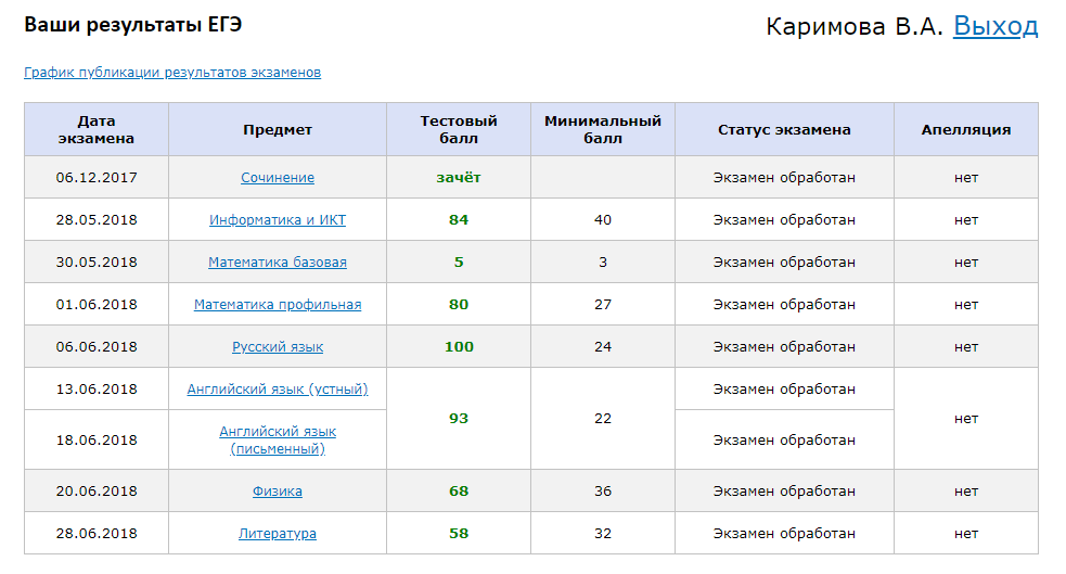 Как выглядят результаты огэ фото