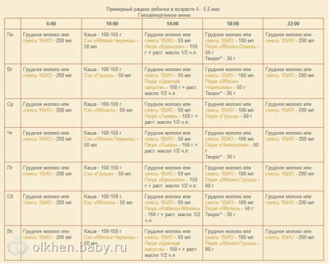 План питания в 6 месяцев ребенка