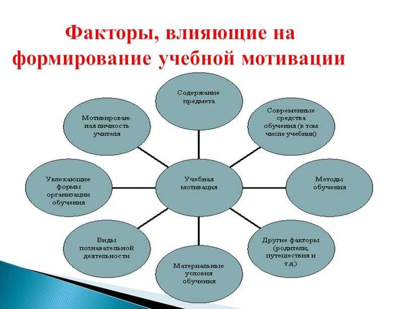 Дидактическая карта воспитательного мероприятия