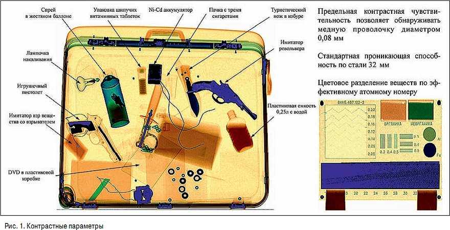 Технология обработки багажа при упрощенной схеме не включает в себя следующие операции