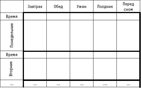 Дневник учета сахара в крови образец