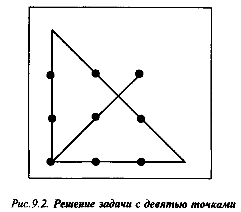 Поставь 9 точек так чтобы расположились они в форме квадрата как на рисунке