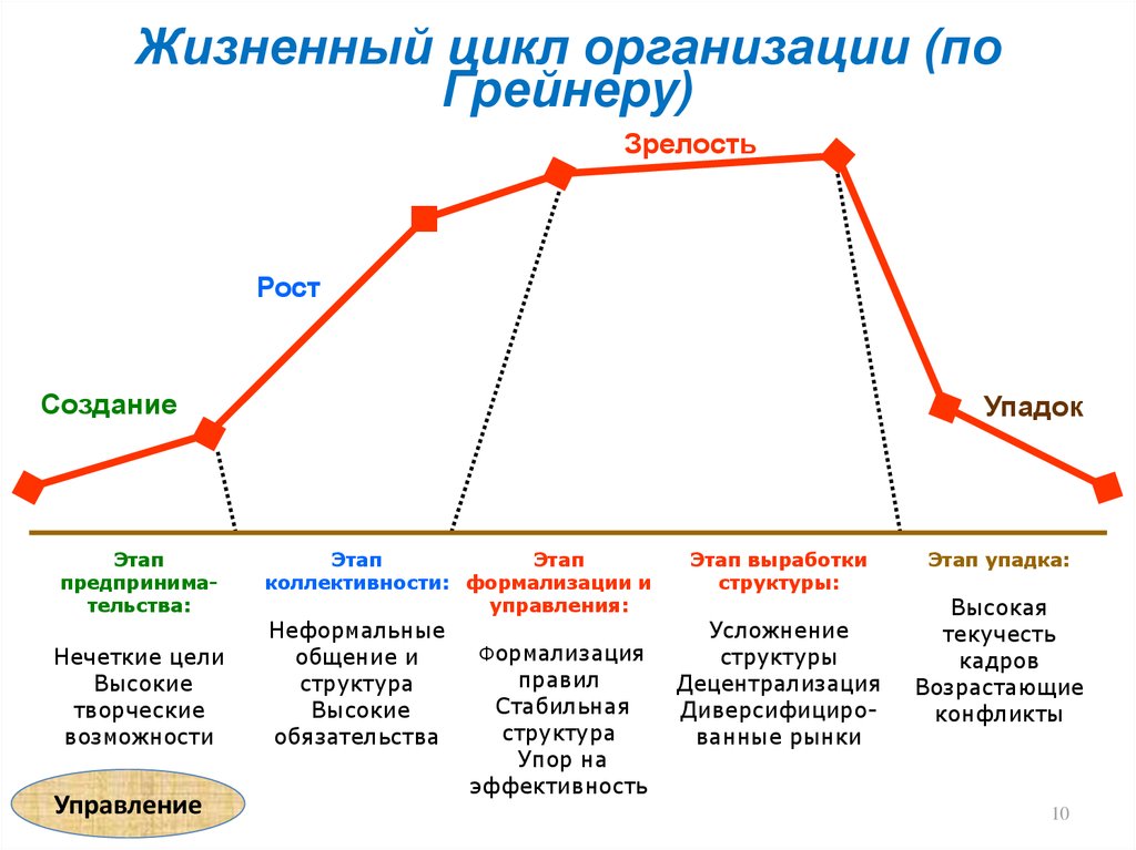 Управление проектами как деятельность возникла и развивалась в связи с чем