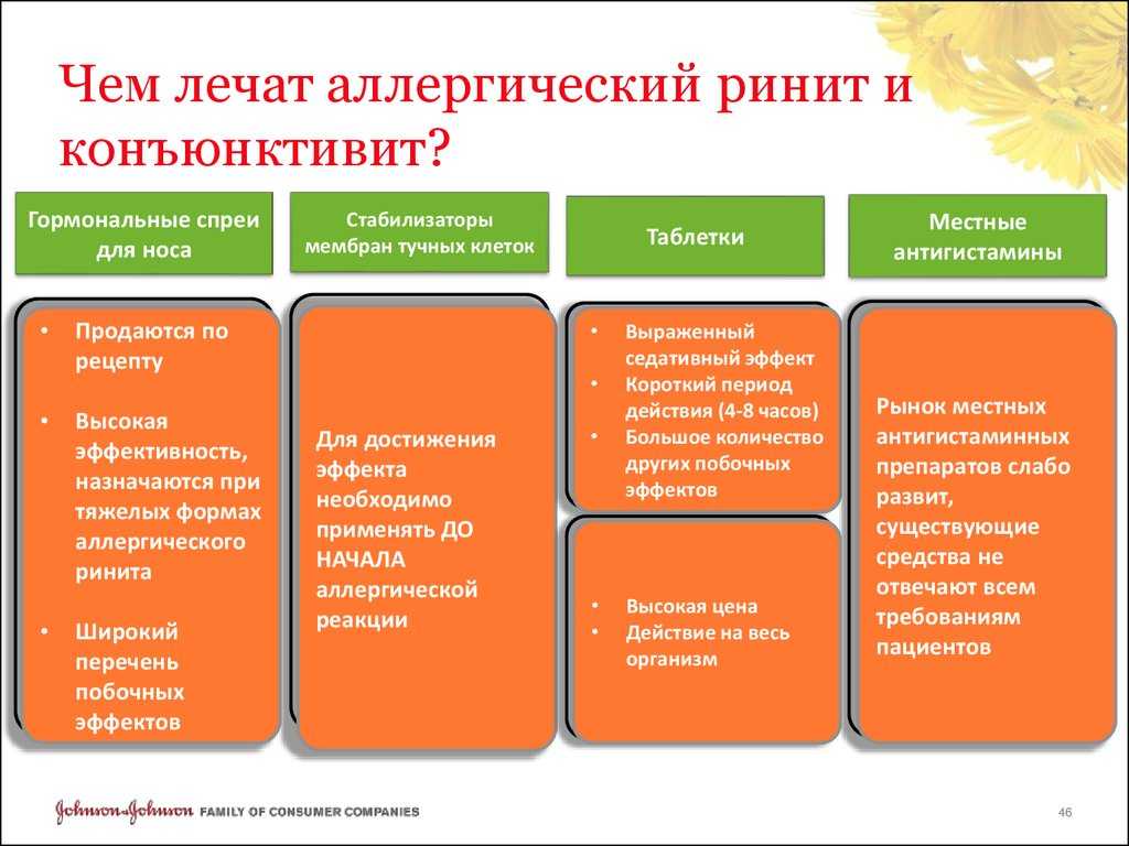 Лечение аллергического ринита. Аллергический ринит симптомы у взрослых. Аллергический ринит у детей чем лечить. Аллергический ринит лекарства детям. Аллергический ринит симптомы у детей.