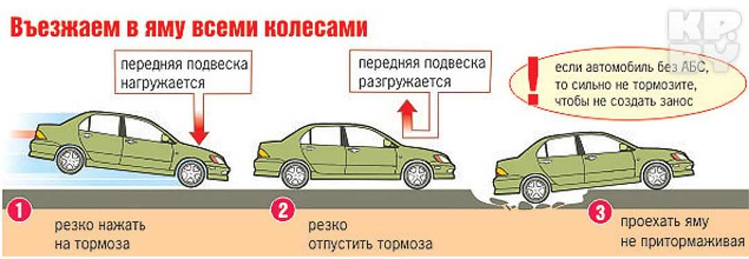 Почему водитель автомобиля высокой проходимости при езде по мягкому грунту уменьшает давление