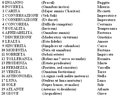 Old last names. Словацкие имена. Итальянские имена и фамилии женские. Итальянские имена женские.