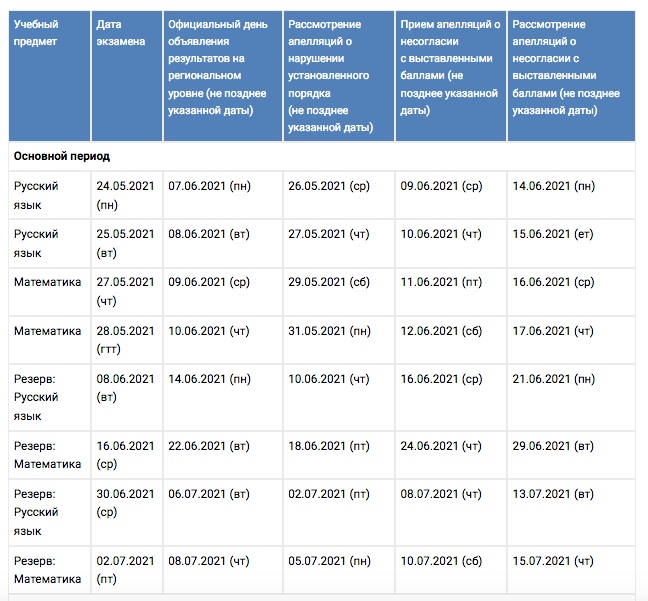 Огэ результаты по паспортным данным пермский край. Результаты ОГЭ 2021 год. Результаты ОГЭ. Когда будет известны Результаты ОГЭ. Результаты ОГЭ по математике.