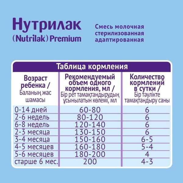 Переход на новую смесь схема в 1 месяц