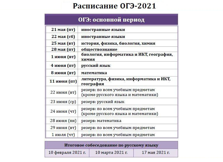 Какого числа результаты