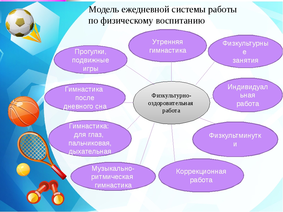 Долгосрочный проект по физической культуре в доу