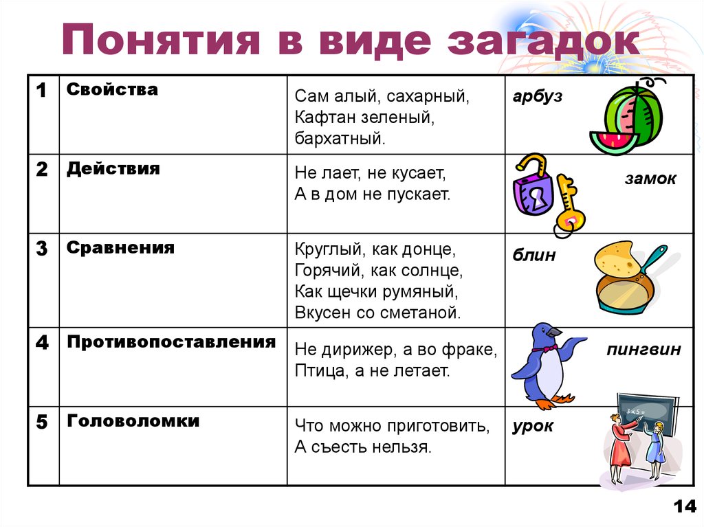 Загадки 1 класс презентация