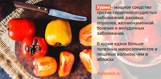 При диабете можно есть хурму. Хурма снижает холестерин. Ли при сахарном диабете есть хурму. Хурма для диабетиков второго типа. Хурма и сахарный диабет.