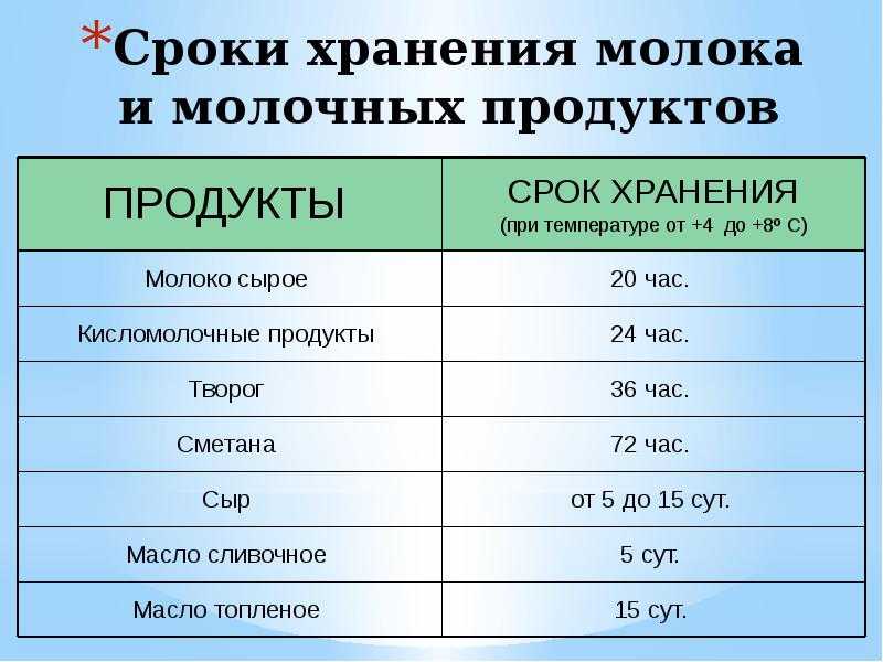 Сроки хранения продукции. Срок хранения молока. Сроки хранения молочных продуктов. Сроки хранения кисломолочных продуктов. Сроки хранения молока и молочных продуктов.