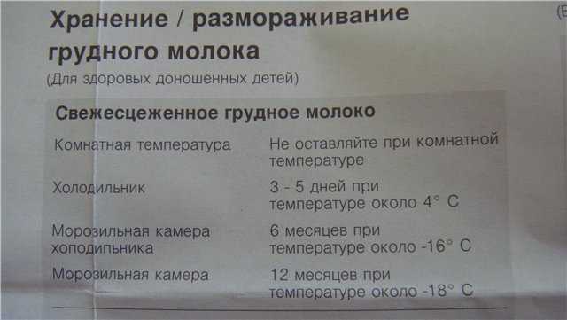 Сколько хранится грудное молоко. Хранение грудного молока. Хранение грудного молока при комнатной. Срок хранения грудного молока.