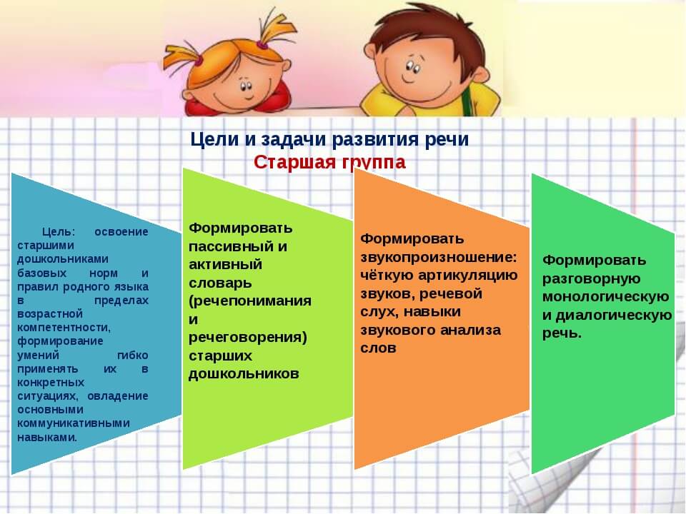 Презентация проект по речевому развитию в доу