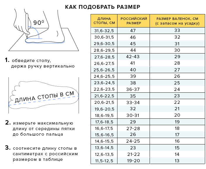 Размеры ботинок. Сапоги 24 размер стельки. Размерная сетка валенок самокаток. Размерный ряд валенок на резиновой подошве таблица. Стелька 40 русский размер обуви??.