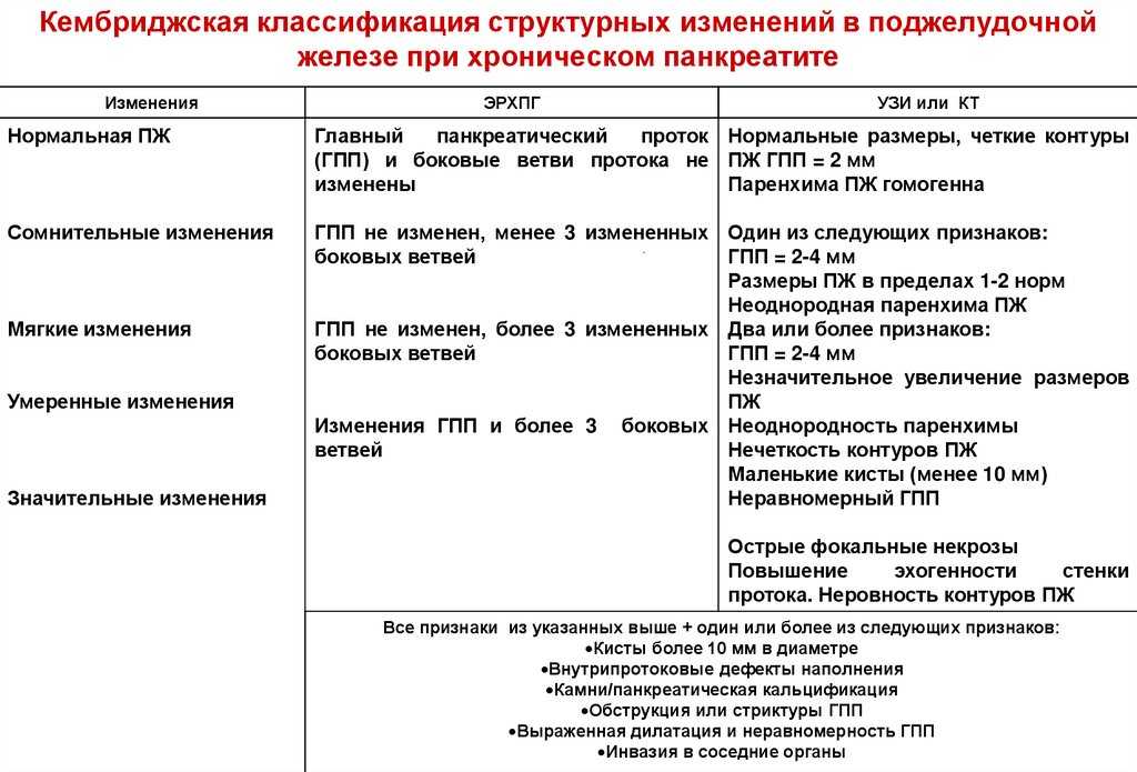 Схема лечения поджелудочной железы