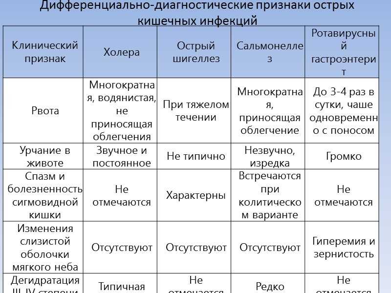 Ребенка является колит который по своей клинической картине мало чем отличается