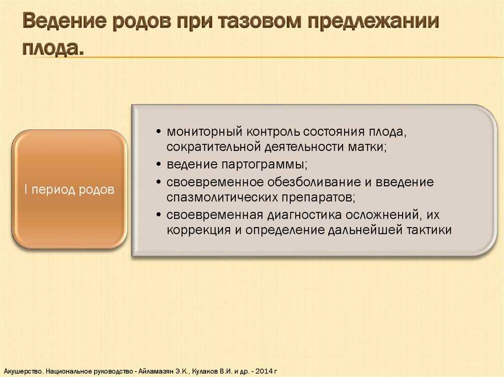 План ведения родов