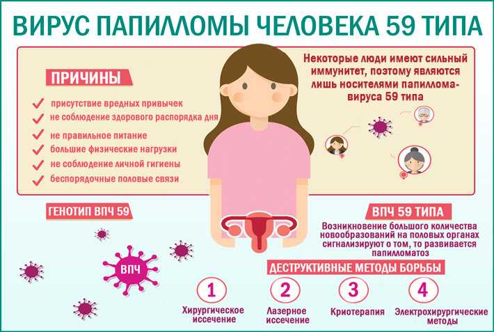 Вирусные инфекции передающиеся половым путем