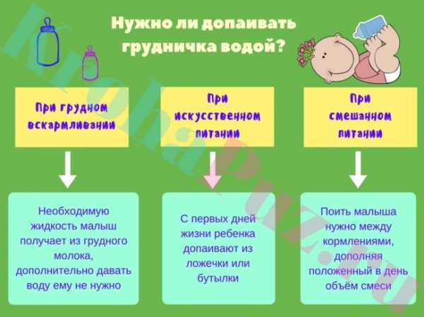 Нужно ли давать ребенку. Сколько воды давать новорожденному при грудном вскармливании. Сколько нужно давать воды новорожденному на грудном вскармливании. Сколько воды давать грудничку. Когда можно давать ребенку воду новорожденному.