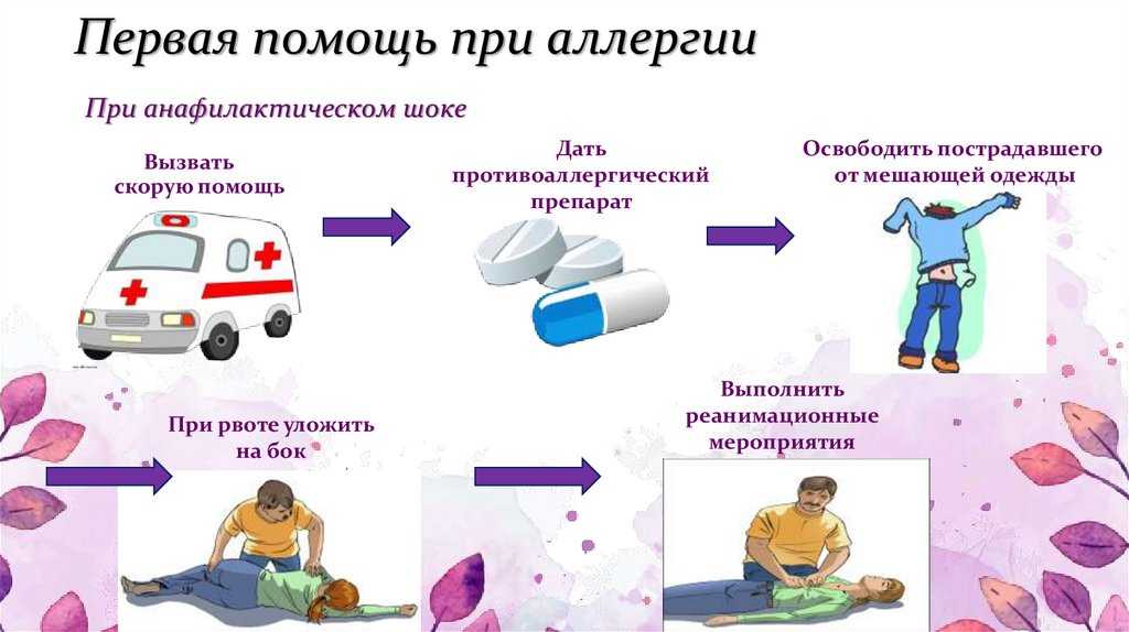 Первая помощь 3 класс окружающий мир. Оказание первой помощи при аллергических реакциях. Первая помощь при аллергической реакции алгоритм. Первая помощь при острых аллергических реакциях. Аллергия первая помощь.