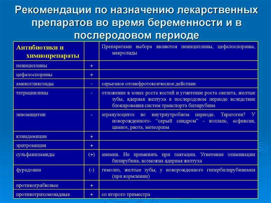 Таблетки от аллергии при беременности какие можно. Антигистаминные при беременности 1 триместр. Антигистаминные для беременных во 2 триместре. Антигистаминные препараты для беременных. Какие антигистаминные можно беременным.