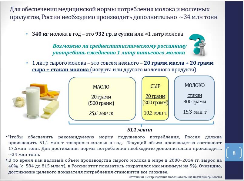 Продукты равноценные молоку