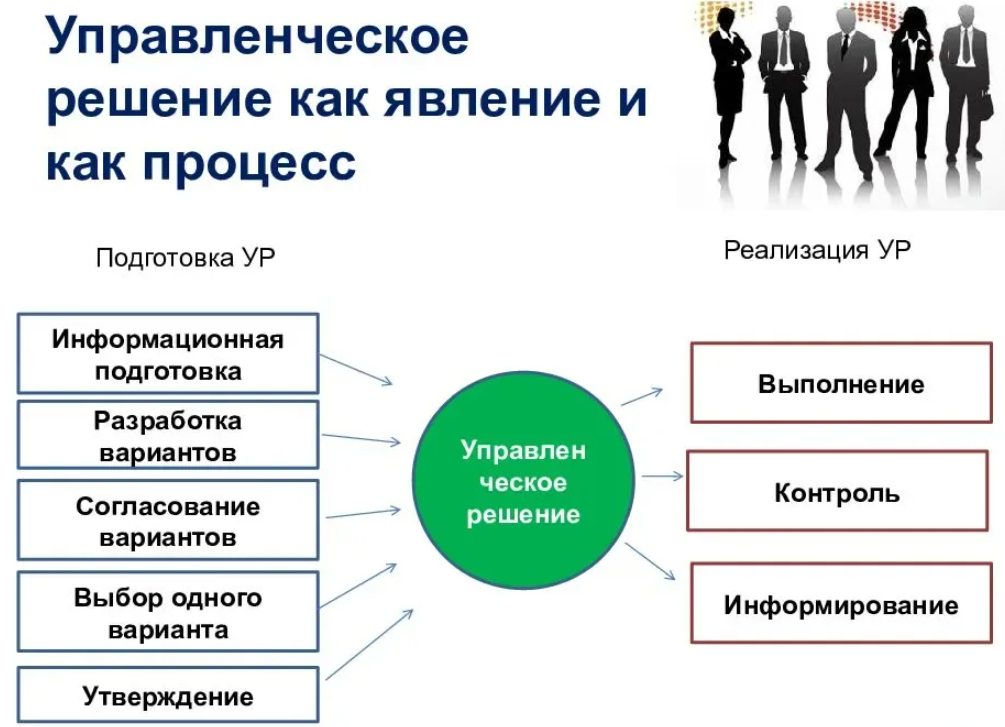 Неудачи большинства коммерческих проектов чаще всего связаны