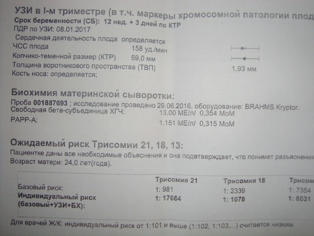 Норма 21. Трисомия 21 нормальные показатели в 12-13. Трисомия 21 18 13 расшифровка и нормальные показатели таблица. Трисомия 21 нормальные показатели в 12-13 недель. Трисомия 21 нормальные показатели.