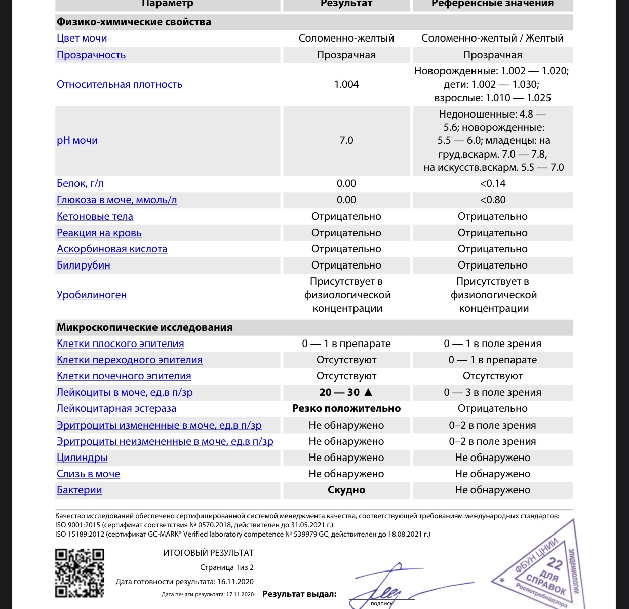 Фото анализа мочи при пиелонефрите